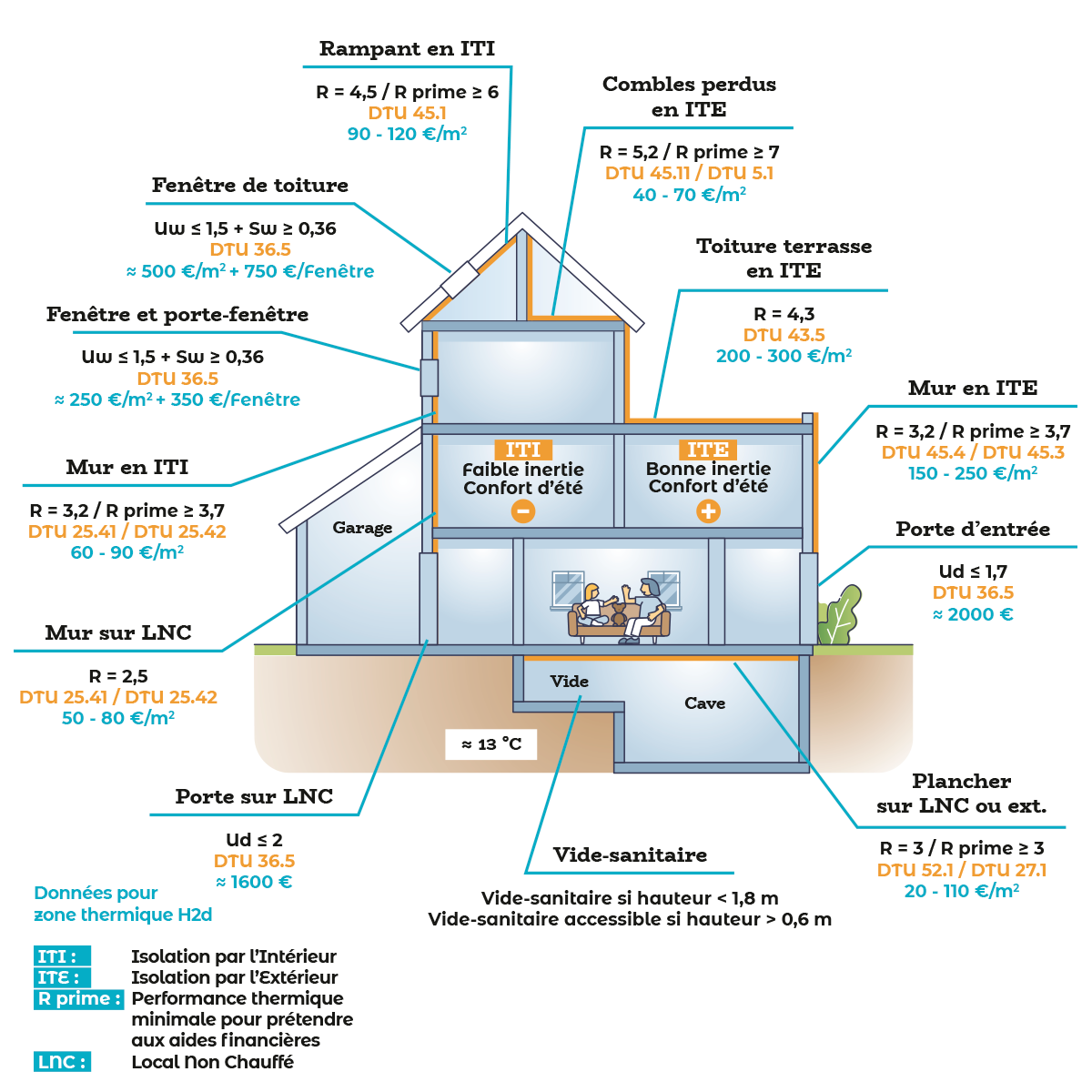 🏠 Mise en œuvre de matériau isolant sur les parois d’un bâtiment