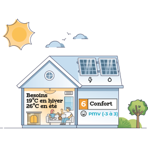 Les Échanges Énergétiques dans le Bâtiment